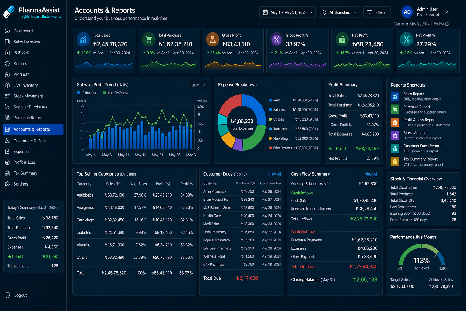Pharma Assist Dashboard